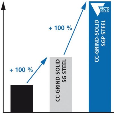 Brúsny kotúč CC-Grind Solid SG STEEL 115 mm PFERD  - obrázek